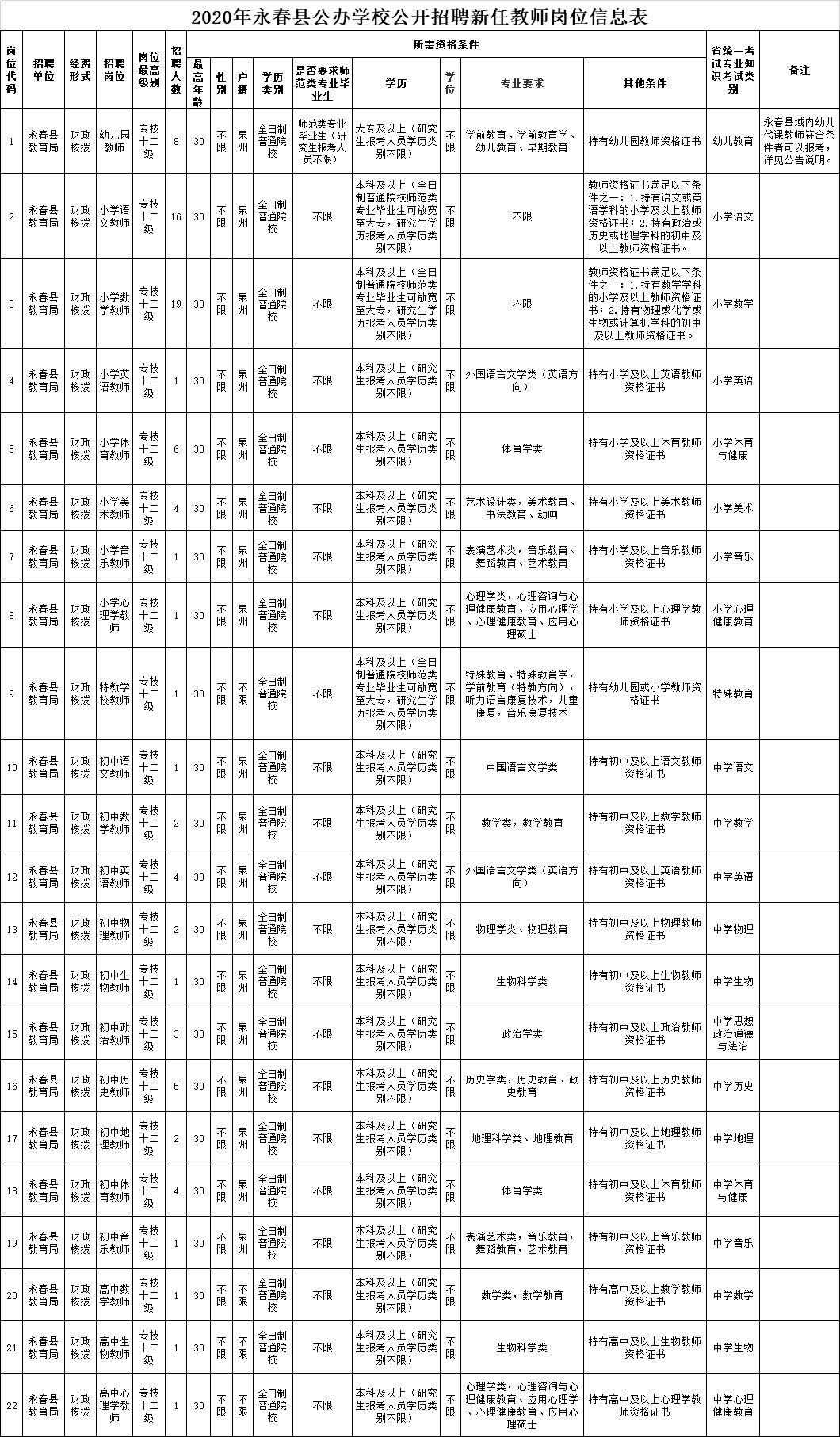 德化縣衛(wèi)生健康局全新招聘啟事發(fā)布