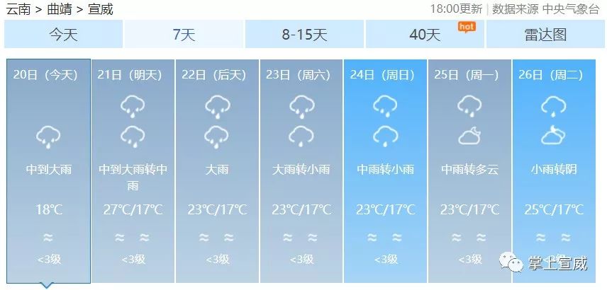 下祝鄉(xiāng)天氣預(yù)報(bào)更新通知