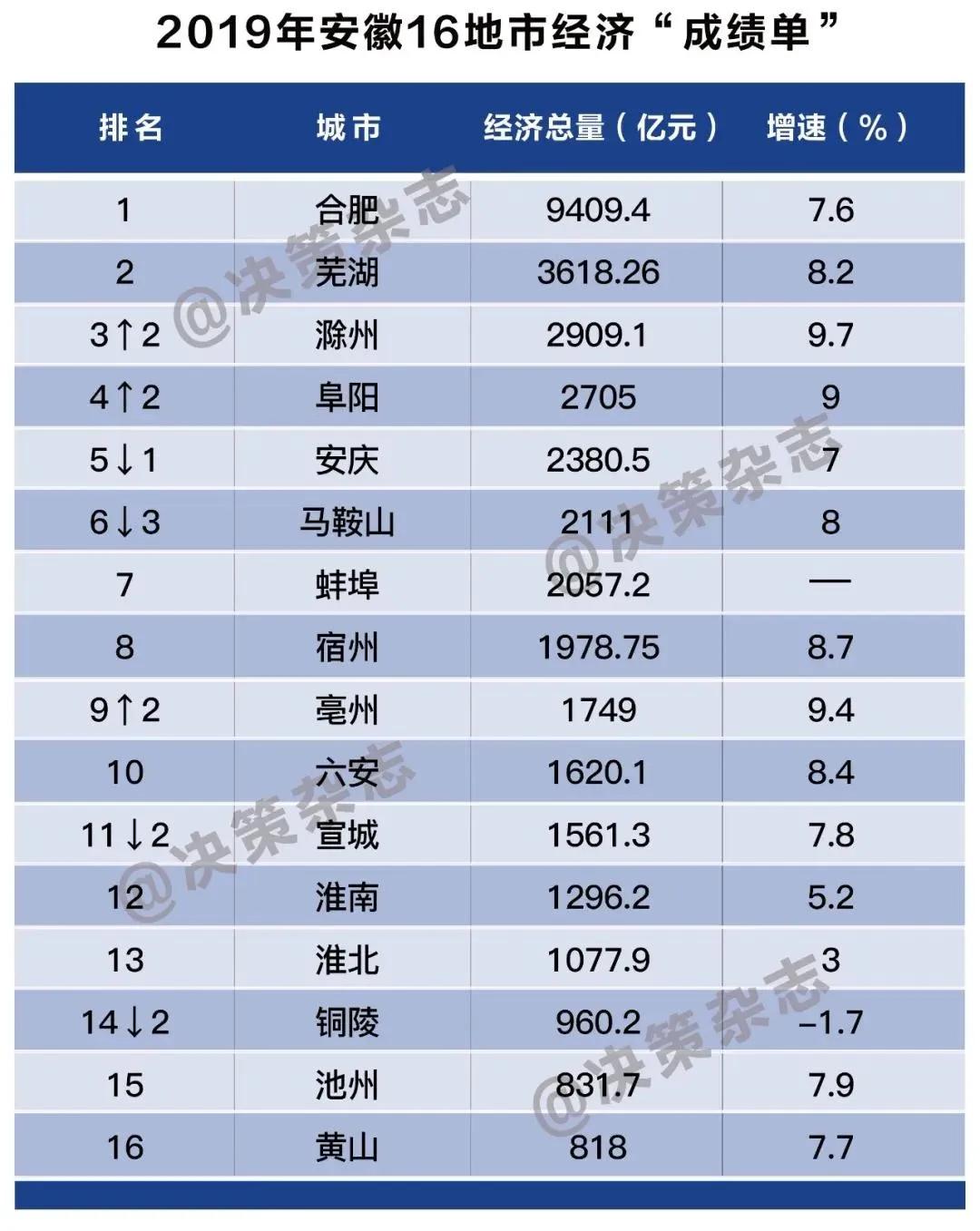 安慶市統(tǒng)計局最新招聘啟事概覽